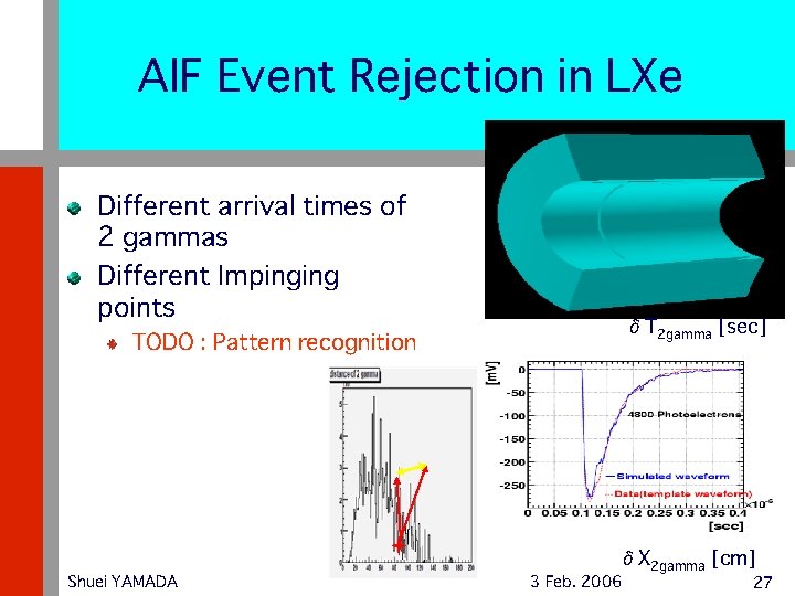 AIF Event Rejection in LXe Different arrival times of 2 gammas Different Impinging points