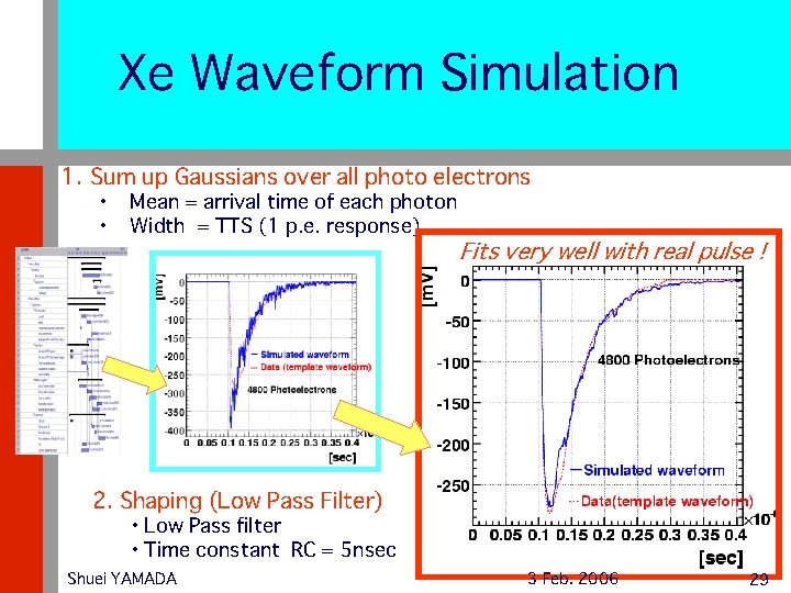 Xe Waveform Simulation 1. Sum up Gaussians over all photo electrons • • Mean