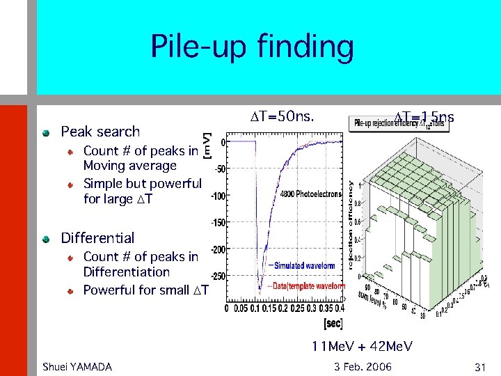 Pile-up finding Peak search DT=50 ns. DT=15 ns Count # of peaks in Moving