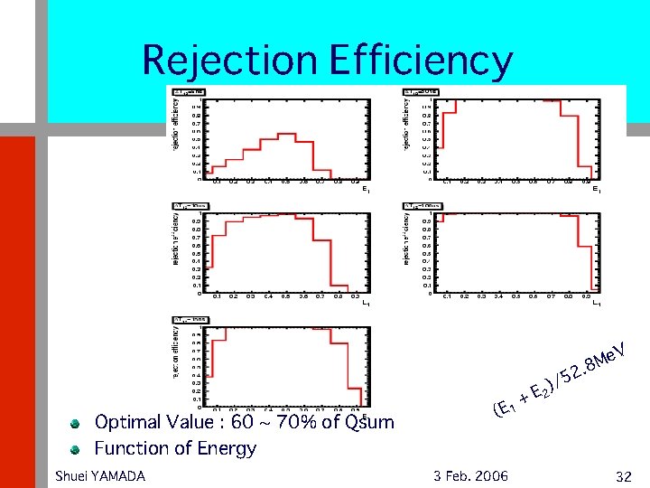 Rejection Efficiency V 2 )/5 Optimal Value : 60 ~ 70% of Qsum Function