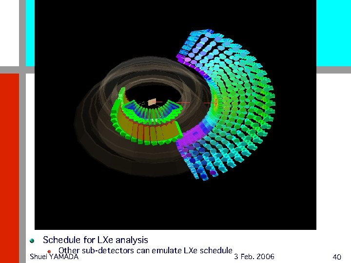 Schedule for LXe analysis Other sub-detectors can emulate LXe schedule Shuei YAMADA 3 Feb.
