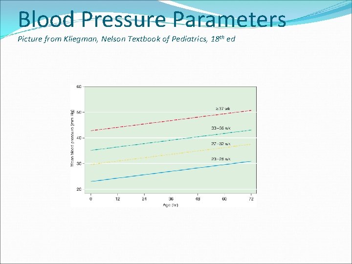 Blood Pressure Parameters Picture from Kliegman, Nelson Textbook of Pediatrics, 18 th ed 