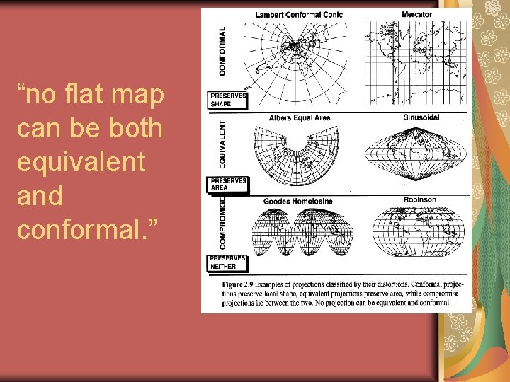 “no flat map can be both equivalent and conformal. ” 