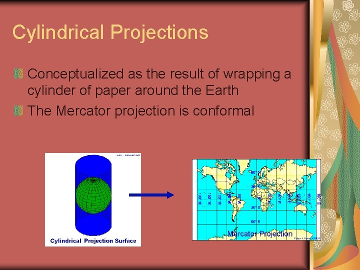 Cylindrical Projections Conceptualized as the result of wrapping a cylinder of paper around the