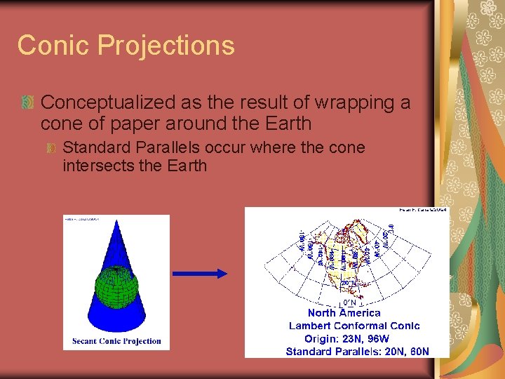 Conic Projections Conceptualized as the result of wrapping a cone of paper around the