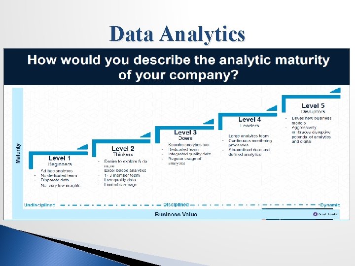 Data Analytics 