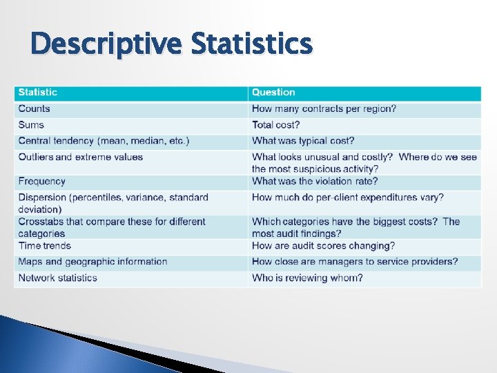 Descriptive Statistics 