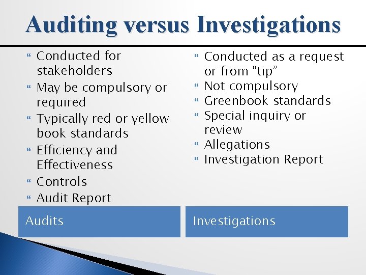 Auditing versus Investigations Conducted for stakeholders May be compulsory or required Typically red or