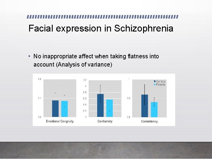 Facial expression in Schizophrenia • No inappropriate affect when taking flatness into account (Analysis
