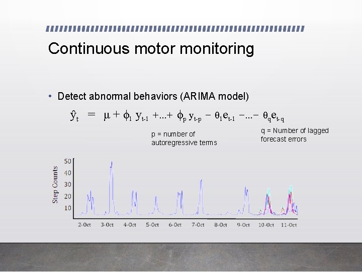 Continuous motor monitoring • Detect abnormal behaviors (ARIMA model) ŷt = μ + ϕ