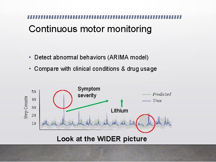 Continuous motor monitoring • Detect abnormal behaviors (ARIMA model) • Compare with clinical conditions