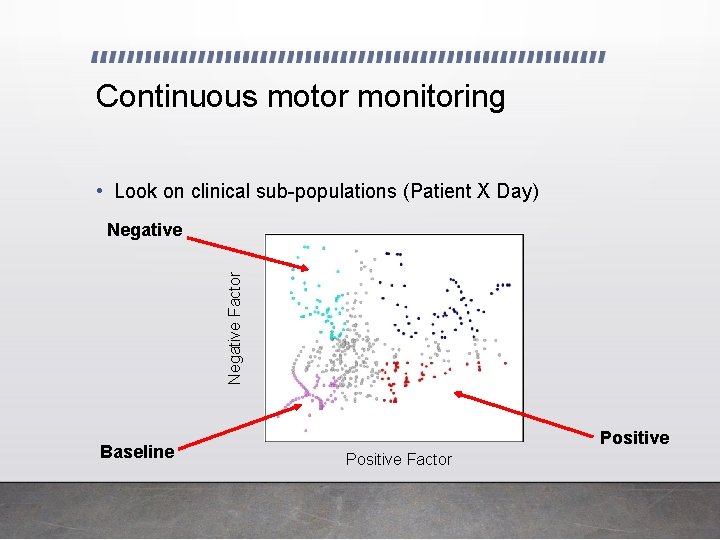 Continuous motor monitoring • Look on clinical sub-populations (Patient X Day) Negative Factor Negative