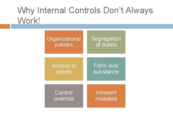 Why Internal Controls Don’t Always Work! Organizational policies Segregation of duties Access to assets