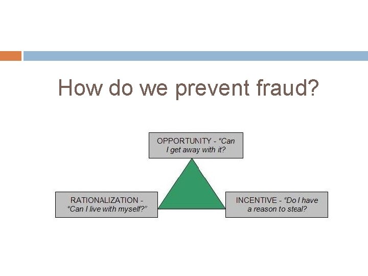 How do we prevent fraud? 