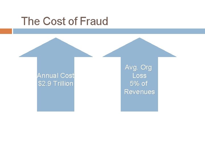 The Cost of Fraud Annual Cost $2. 9 Trillion Avg. Org Loss 5% of