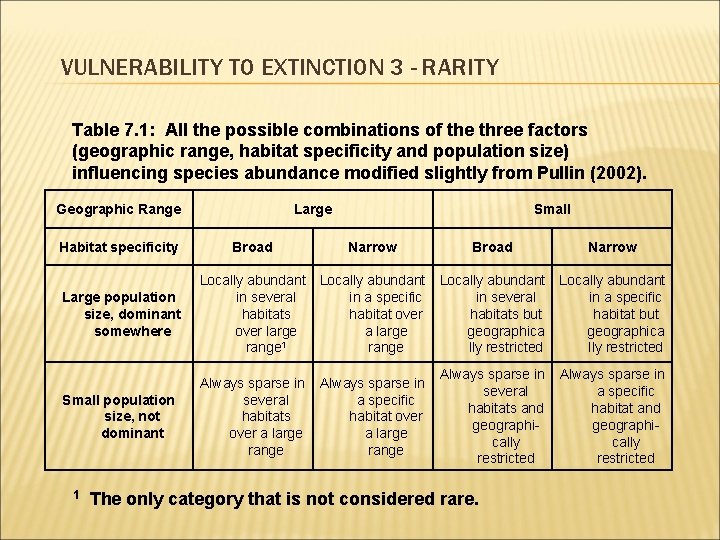 VULNERABILITY TO EXTINCTION 3 - RARITY Table 7. 1: All the possible combinations of