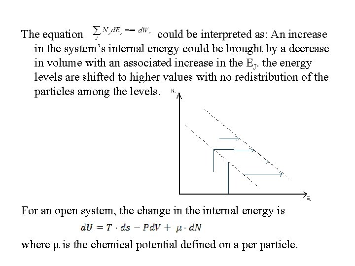 The equation could be interpreted as: An increase in the system’s internal energy could