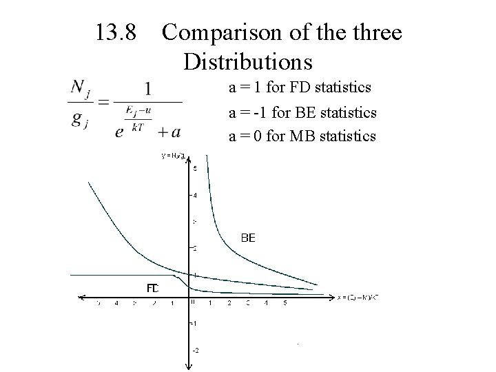 13. 8 Comparison of the three Distributions a = 1 for FD statistics a