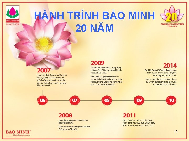 HÀNH TRÌNH BẢO MINH 20 NĂM 10 