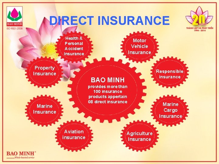 DIRECT INSURANCE Health & Personal Accident Insurance Property Insurance Motor Vehicle Insurance Responsible insurance