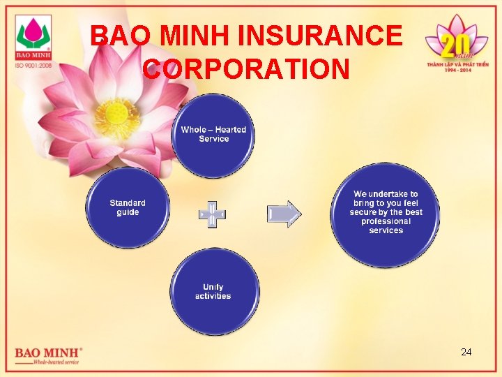 BAO MINH INSURANCE CORPORATION 24 