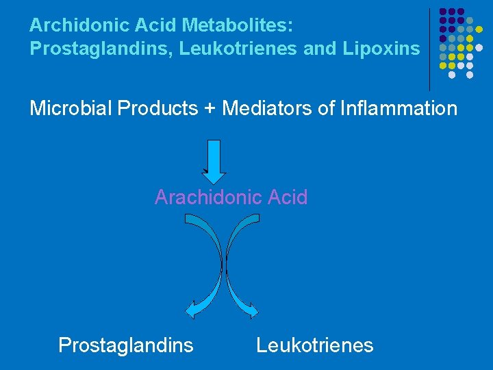 Archidonic Acid Metabolites: Prostaglandins, Leukotrienes and Lipoxins Microbial Products + Mediators of Inflammation ↓