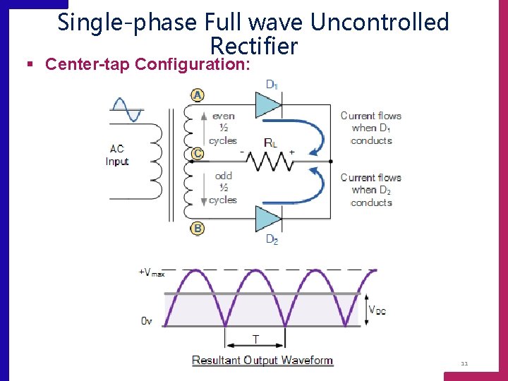 Single-phase Full wave Uncontrolled Rectifier § Center-tap Configuration: 11 