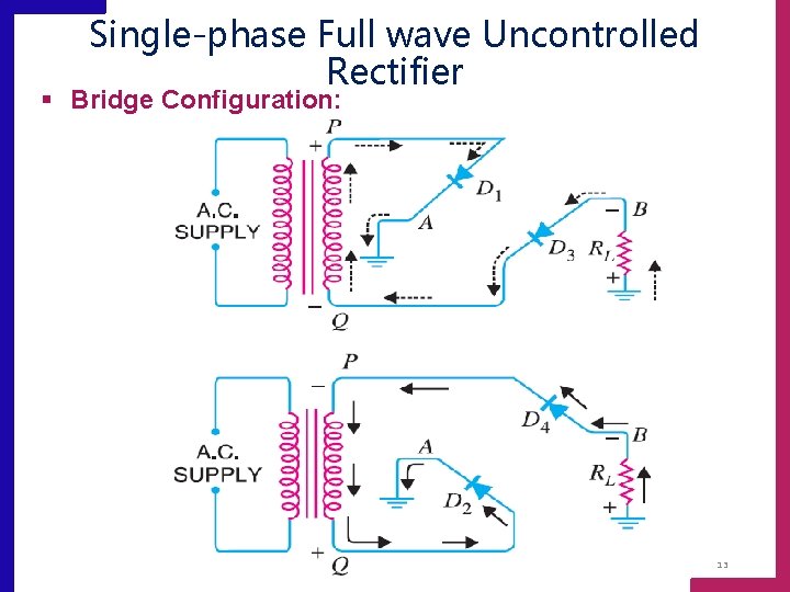 Single-phase Full wave Uncontrolled Rectifier § Bridge Configuration: 13 