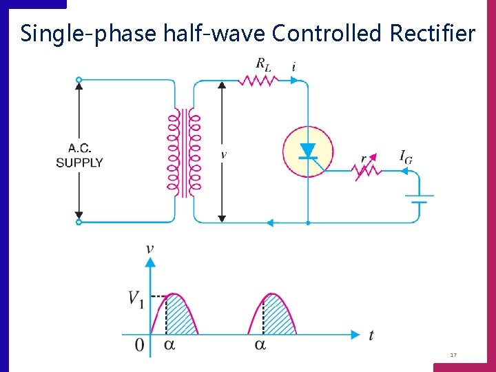 Single-phase half-wave Controlled Rectifier 17 
