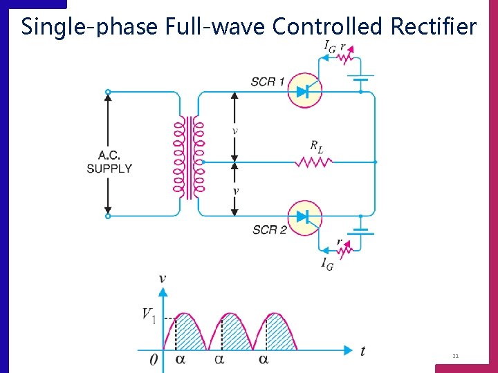Single-phase Full-wave Controlled Rectifier 21 