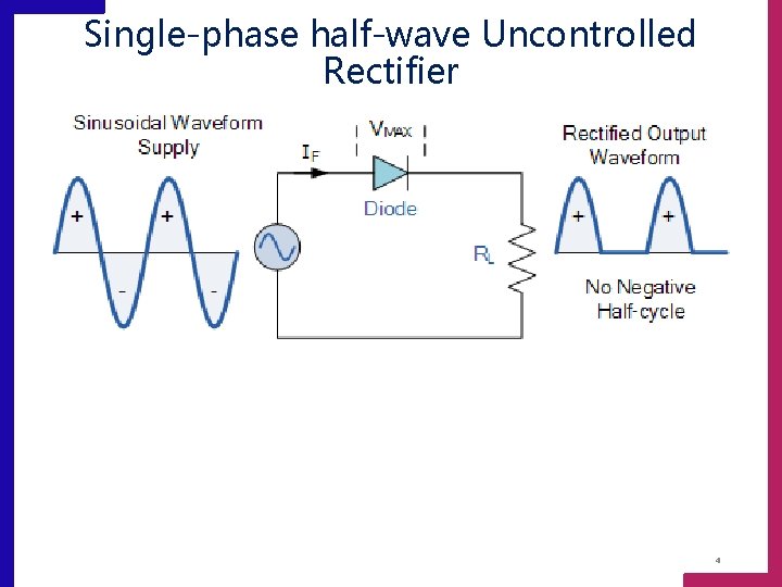 Single-phase half-wave Uncontrolled Rectifier 4 