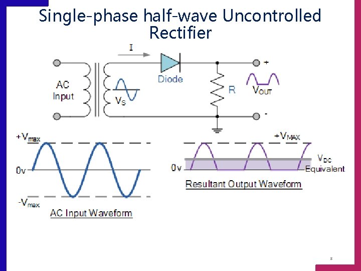 Single-phase half-wave Uncontrolled Rectifier 8 
