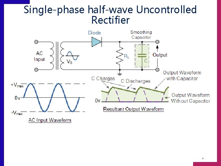 Single-phase half-wave Uncontrolled Rectifier 9 