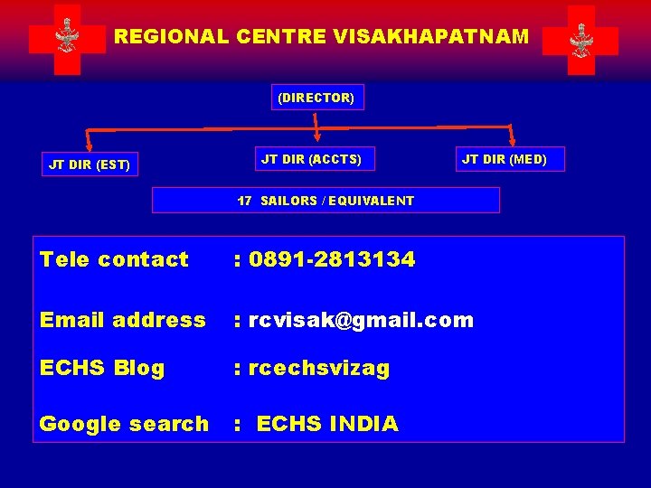 REGIONAL CENTRE VISAKHAPATNAM (DIRECTOR) JT DIR (EST) JT DIR (ACCTS) JT DIR (MED) 17