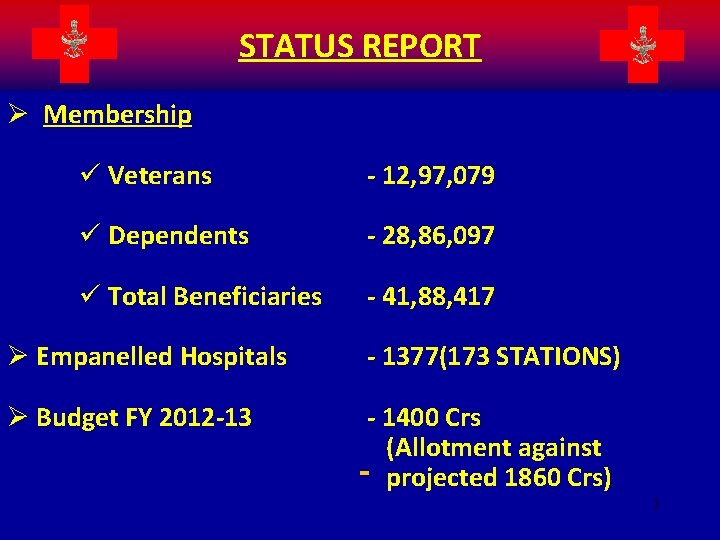 STATUS REPORT Ø Membership ü Veterans - 12, 97, 079 ü Dependents - 28,