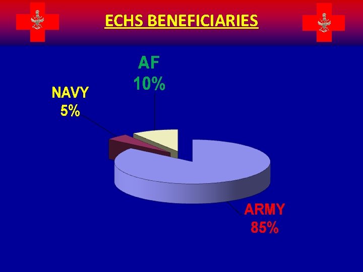 ECHS BENEFICIARIES 