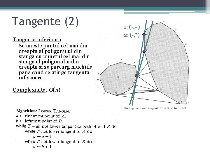 Tangente (2) Tangenta inferioara: Se uneste puntul cel mai din dreapta al poligonului din Tangente (2) Tangenta inferioara: Se uneste puntul cel mai din dreapta al poligonului din