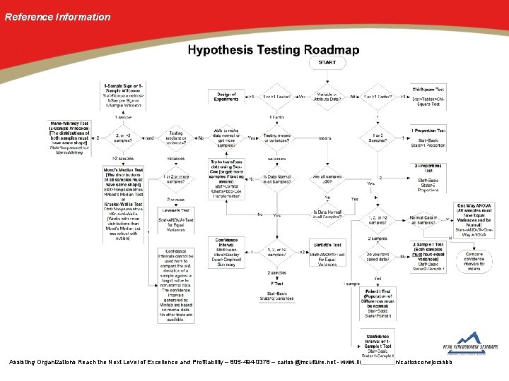 Reference Information Assisting Organizations Reach the Next Level of Excellence and Profitability – 805