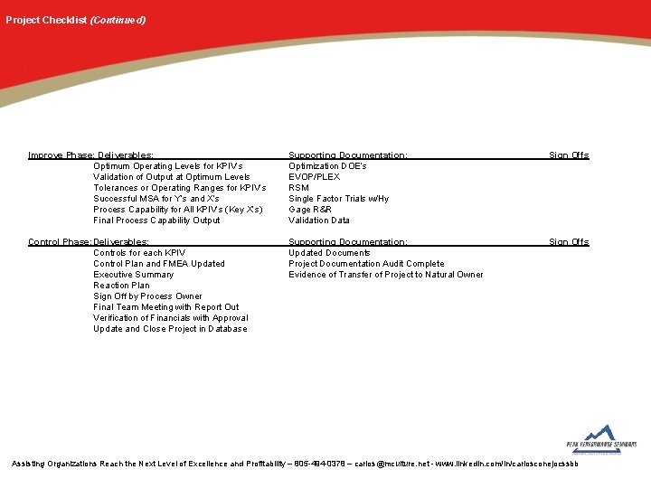 Project Checklist (Continued) Improve Phase: Deliverables: Optimum Operating Levels for KPIV’s Validation of Output