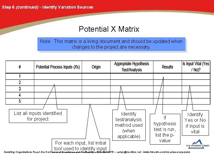 Step 6 (continued) - Identify Variation Sources Potential X Matrix Note: This matrix is