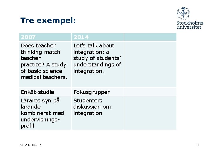 Tre exempel: 2007 2014 Does teacher thinking match teacher practice? A study of basic