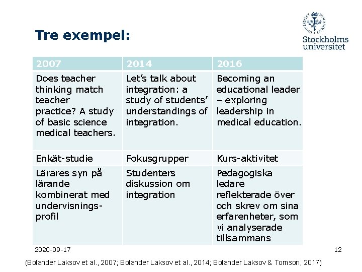 Tre exempel: 2007 2014 2016 Does teacher thinking match teacher practice? A study of
