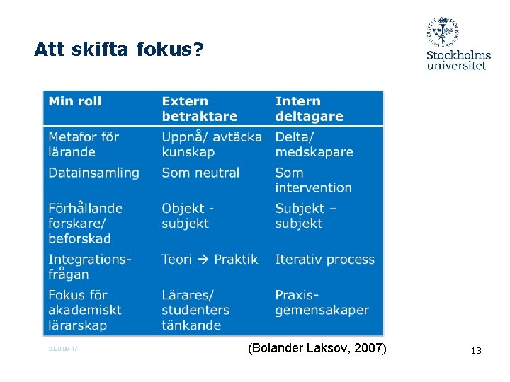 Att skifta fokus? 2020 -09 -17 (Bolander Laksov, 2007) 13 