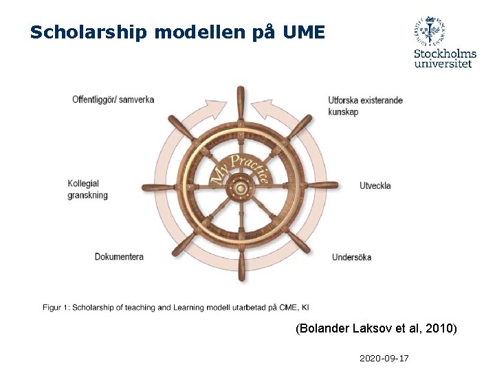 Scholarship modellen på UME (Bolander Laksov et al, 2010) 2020 -09 -17 
