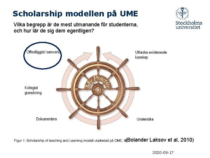 Scholarship modellen på UME Vilka begrepp är de mest utmanande för studenterna, och hur