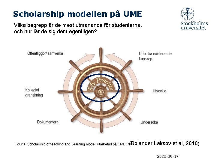 Scholarship modellen på UME Vilka begrepp är de mest utmanande för studenterna, och hur