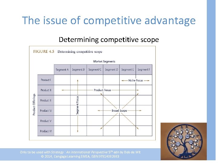 The issue of competitive advantage Determining competitive scope Only to be used with Strategy