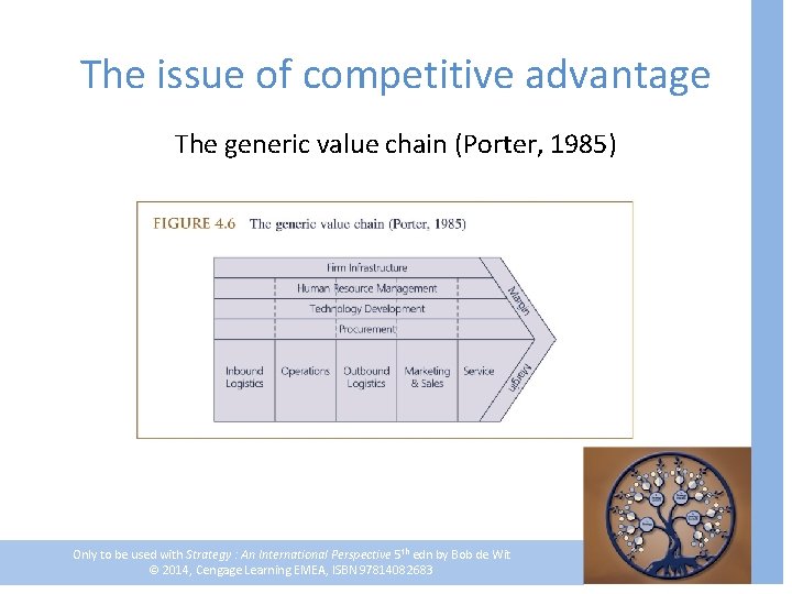 The issue of competitive advantage The generic value chain (Porter, 1985) Only to be