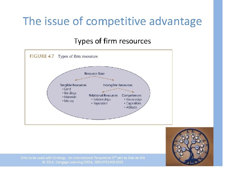 The issue of competitive advantage Types of firm resources Only to be used with