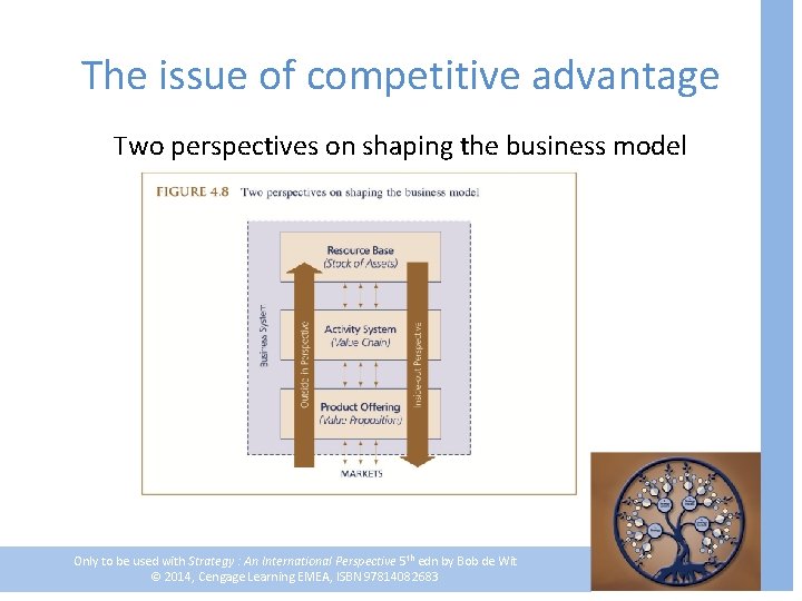 The issue of competitive advantage Two perspectives on shaping the business model Only to